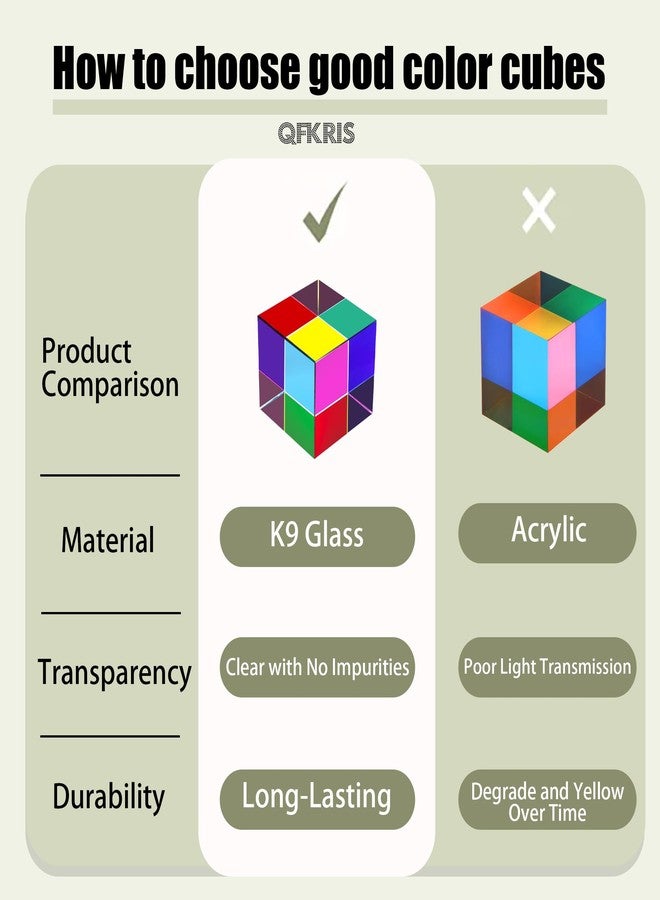 QFkris مكعب مزج الألوان الزجاجي من كيو إف كريس (2.2 بوصة)، مكعب المنشور السحري للعلوم والتعليم، منشور كريستالي للتصوير الفوتوغرافي، مكعب إكس لتزيين سطح المكتب، هدية عيد الحب - Image 4